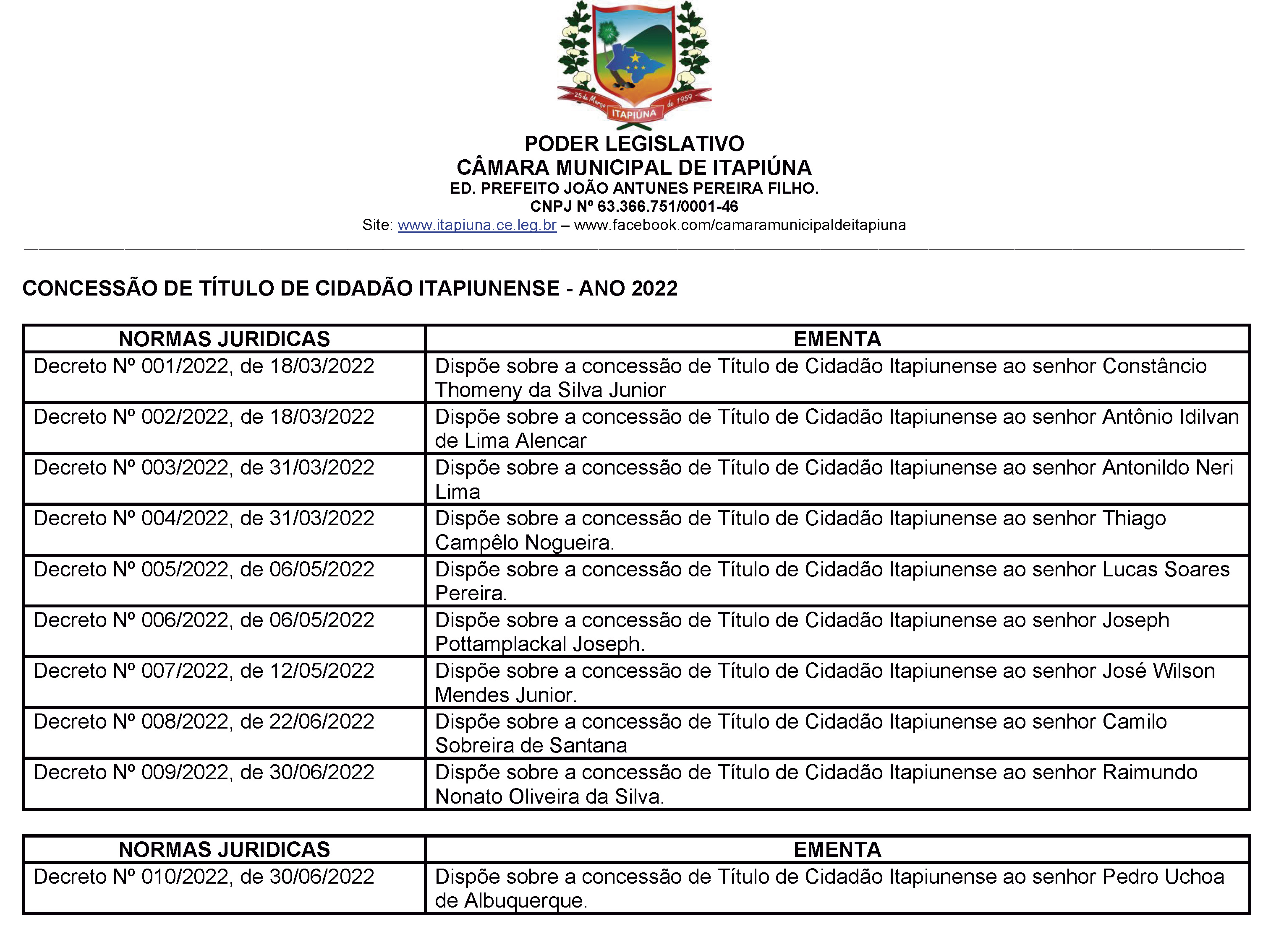 Sessão Solene de entrega de Título de Cidadão Itapiunense